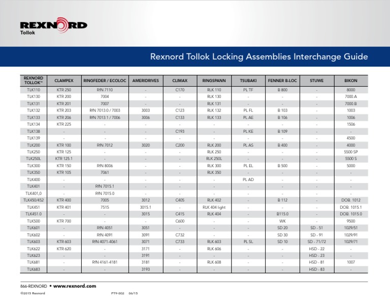 Rexnord Tollok PT9002 Interchange Guide PDF