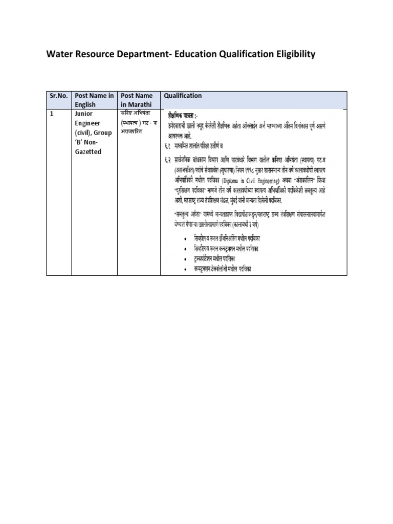 Water Resource Dept. Junior Engineer Eligibility | PDF