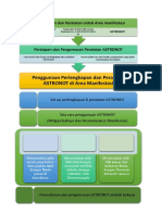 Draft Flow Chart Cara Penggunaan