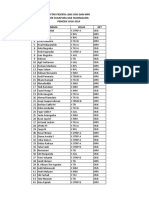 Daftar Peserta Ldks Osis Dan MPK SMK Sukapura Kab Tasikmalaya PERIODE 2018-2019 NO Nama Kelas KET