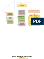Struktur Organisasi UKP
