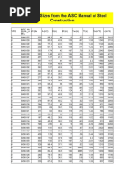 Steel Beam Sizes From The AISC Manual of Steel Construction