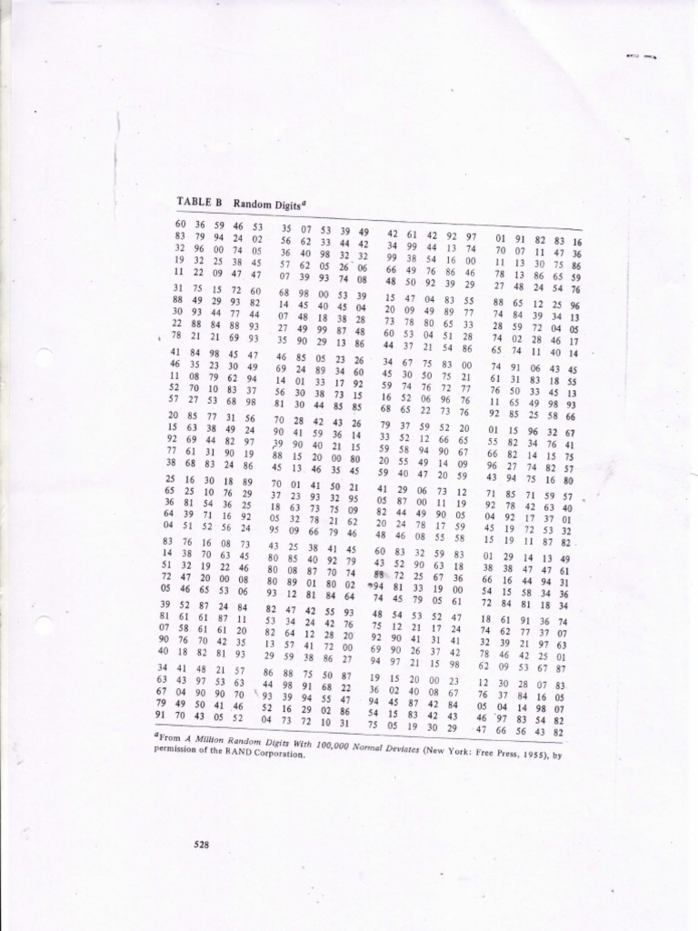 Random Numbers Table | PDF
