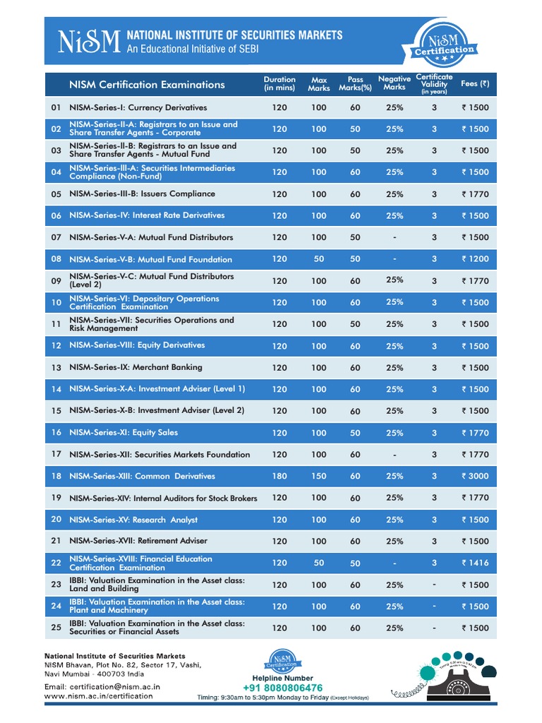 NISM Certification Exam Overview | PDF | Securities (Finance ...
