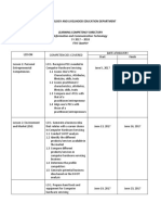 Competencies Covered: Technology and Livelihood Education Department