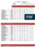 Lplpo PKM 2019