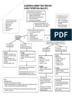 VIHA Algorithm for Treating Urinary Tract Infections