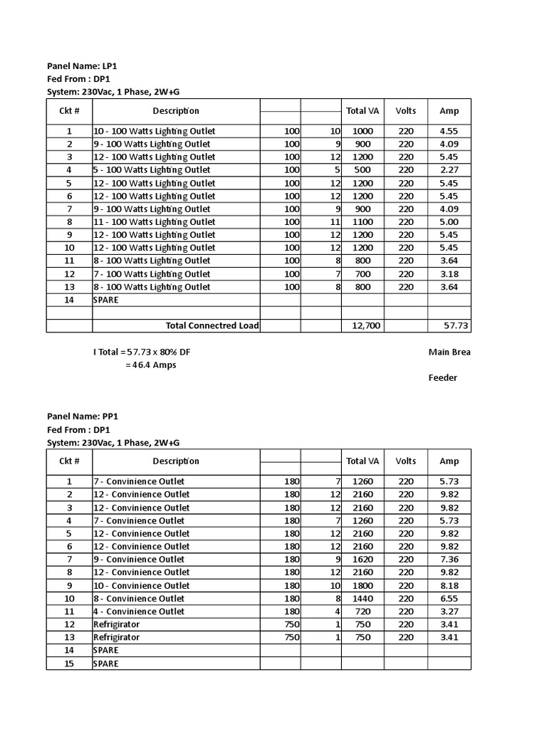 Load Schedule Electric Power Distribution Electrical Equipment