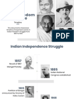 Indian Freedom Struggle Timeline