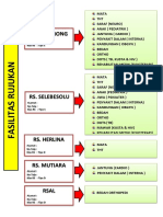 7.1.2.5.ketersediaan Informasi Tentang Fasilitas Rujukan