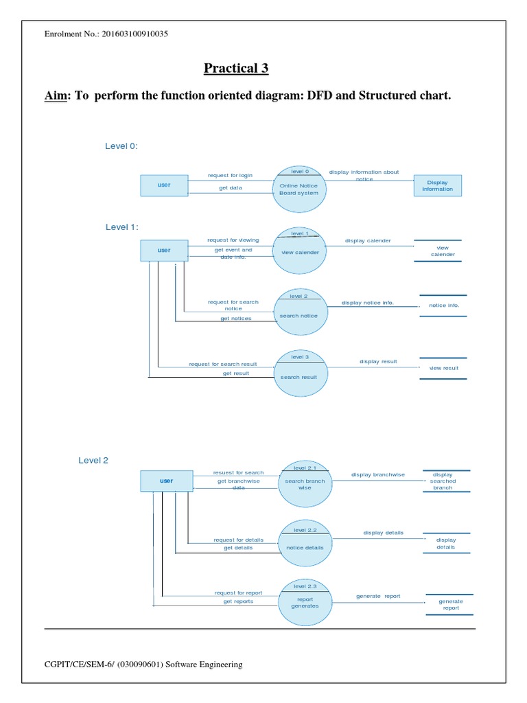 Practical 3 Aim To Perform The Function Oriented Diagram DFD and