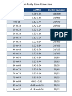 VAScoreConversionChart PDF