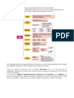 Descripcion Foro Semana 2 Sarlaft