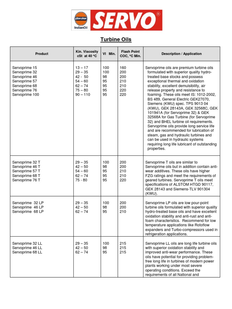TurbineOils PDF PDF Motor Oil Energy Conversion
