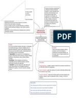 Comunicación Organizacional Mapa Conceptual Etica