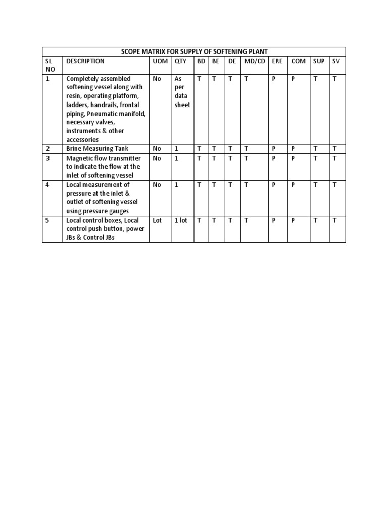 Scope Matrix | PDF
