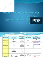 Amplificadoresoperacionales 1