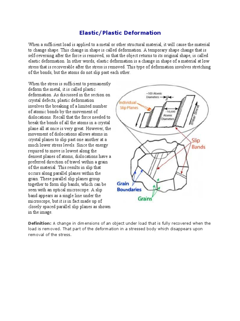 Elastic/Plastic Deformation Definition A Change in Dimensions of An Object Under Load That Is