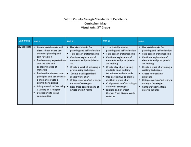 Fulton county georgia standards of excellence curriculum map visual