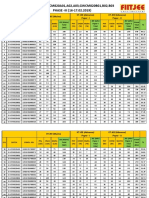 Result of GWCM820A01,A02,A03,GWCM820B01,B02,B03 PHASE -III (16-17.02.2019