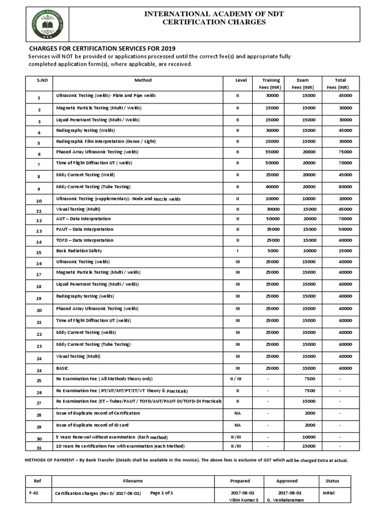 Fee Schedule for NonDestructive Testing Certification Services in 2019