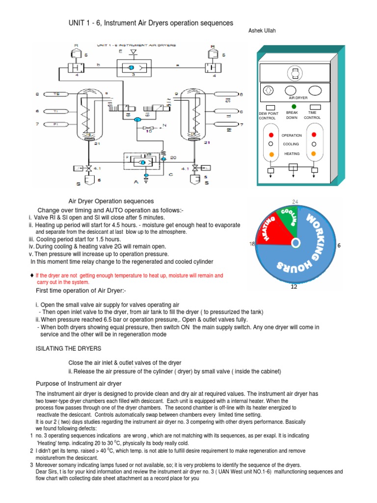 Instrument Air Dryer Operation Guide | PDF | Clothes Dryer | Air ...