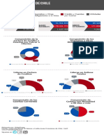 Infografía Chile Mayo_2019