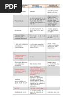 Acentuação gráfica