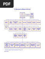 Home Affairs Organisational Chart 2024 | PDF | Securities | Policy