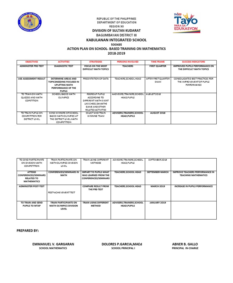 Action Plan in Mathematics Kabulanan Integrated School | PDF | Teaching ...