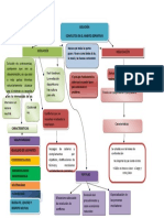 Mapa Conceptual Mediacion - Negociacion