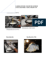 Proceso de Elaboracion de Yogurt