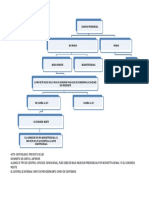 Actos Controlados Constitucionales