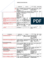 Corrective Action Plan: Plant: Malaya Vietnam Glass Limited Date of Assessment: 28-29 September 2004