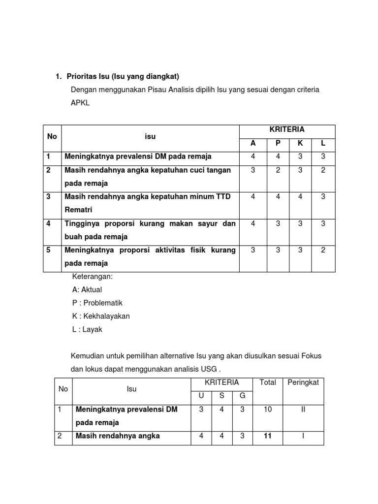 Analisis APKL dan USG pada Remaja | PDF