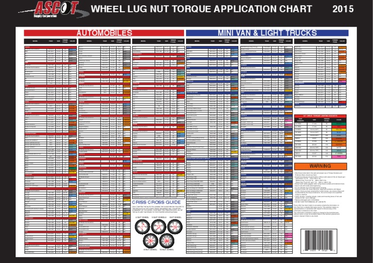 Ascot Chart 2015 | Pdf | Car Body Styles | Electric Vehicle Manufacturers