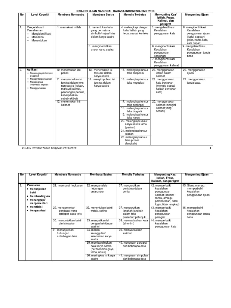 Contoh Soal Menyimpulkan Isi Tersirat Dalam Teks Non Sastra - Berbagi