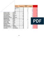 Parcial Final Ppract Apellidos Nombres Notas Promedio