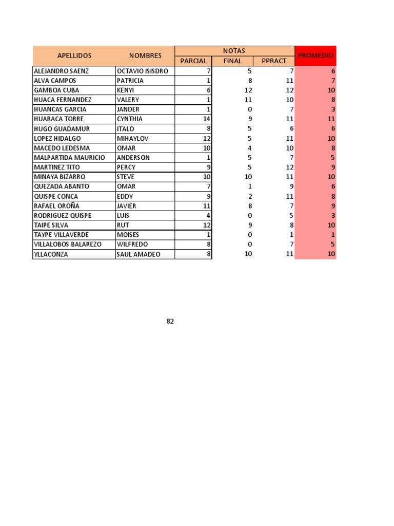 Student Practice Scores Report | PDF