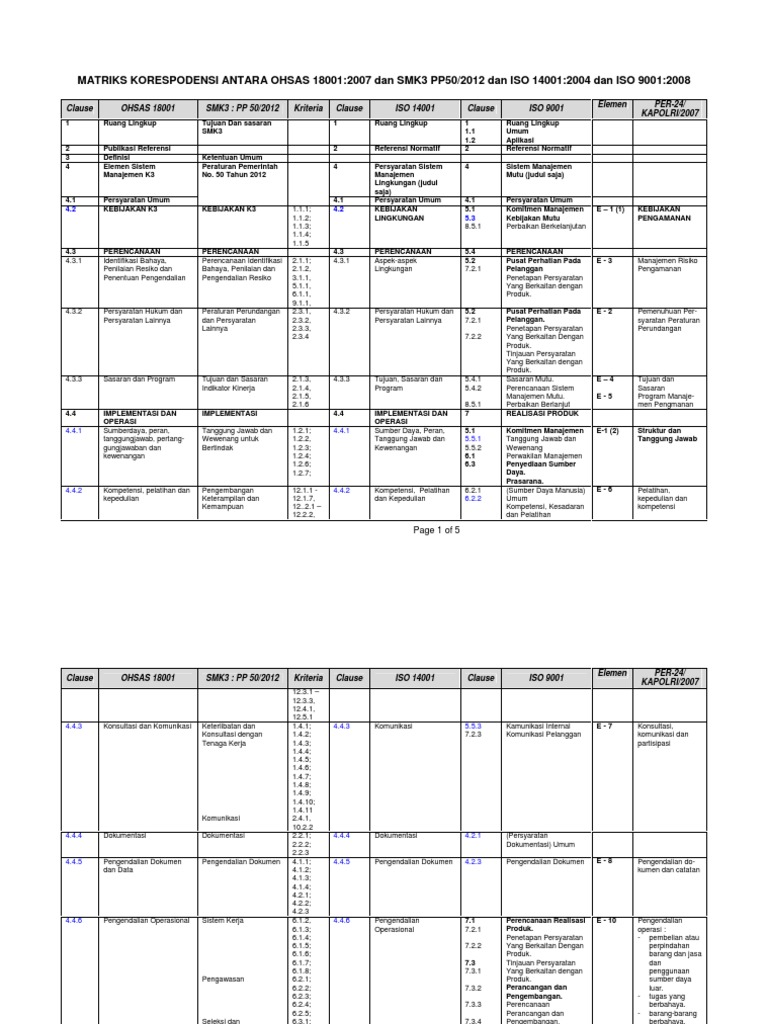 Matriks Korespondensi Antara Ohsas 1800 20017 Smk3 Iso 14001 Dan 9001