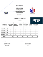 Numeracy Test Results 2017-18