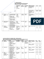 Pelan Taktikal Dan Operasi BM 2014