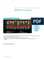 Chapter 1: Market Scenario: 8 - Food Processing Sector