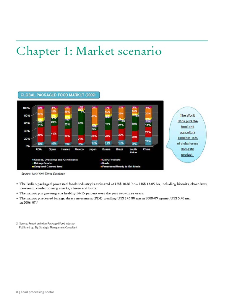 Indian Food Processing Sector Overview | PDF | Foods | Agriculture