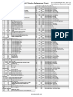 Windows ALT Codes PDF Reference Chart