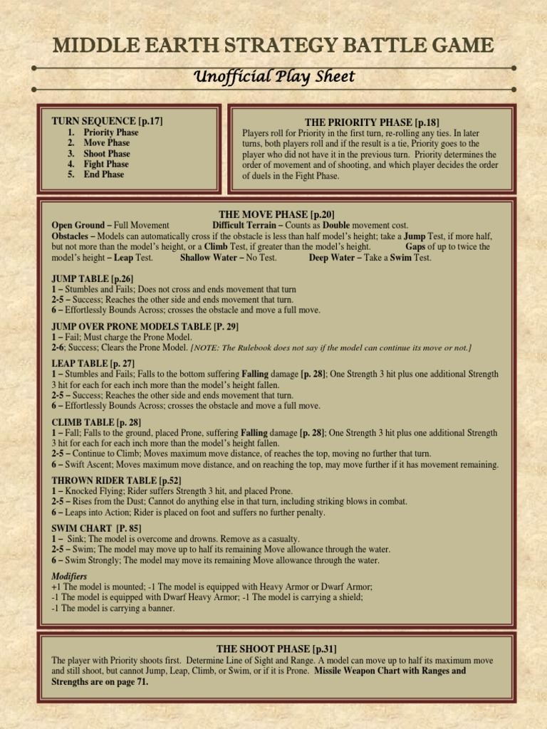 Middle Earth Strategy Battle Game 2 | PDF | Military | Military Science