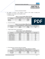 Conclusion: Table 6.1 Concrete Quality of Wheat Silo (Big)