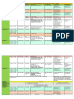 Cronograma de Actividades