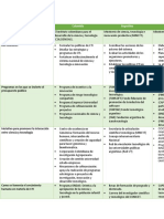 Cuadro Comparativo Actividad 3