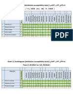 Antibiogram Table